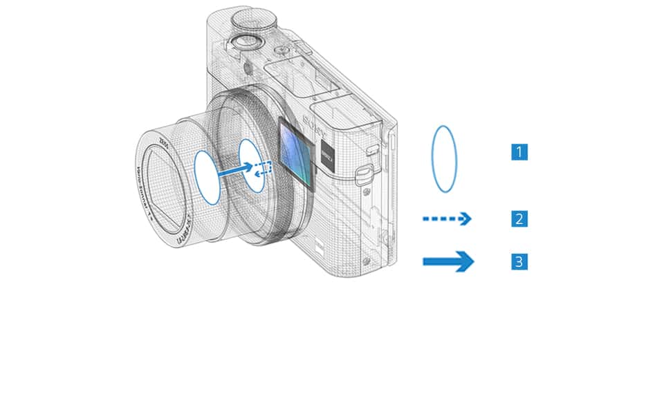 RX100 V – першокласна компактна камера із сенсором типу 1.0 і