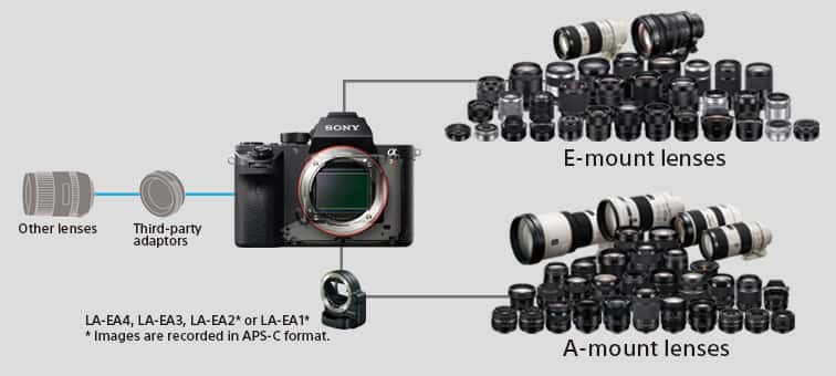 Список специфікацій для ILCE-7RM2 | Фотоапарати | Sony Ukraine