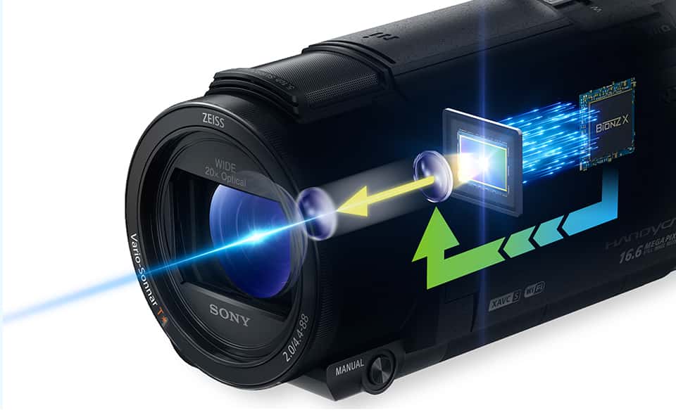 Handycam® AX53 4K із матрицею Exmor R® CMOS | FDR-AX53 | Sony Ukraine